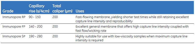 Technical properties of AE nitrocellulose membranes Technical properties of AE nitrocellulose membranes