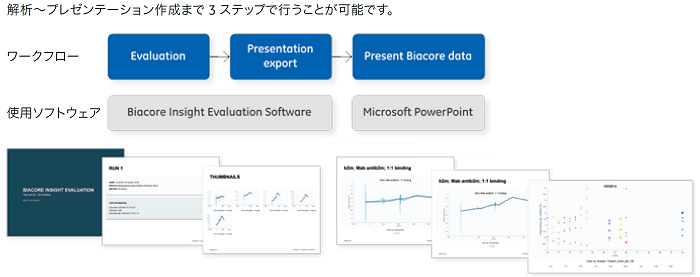 プレゼンテーション資料の自動作成機能“Presentation Generator”