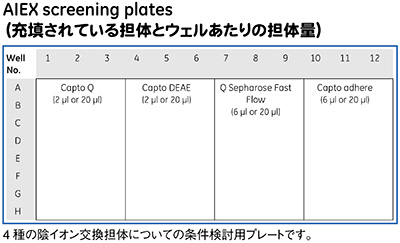 AIEX screening plates