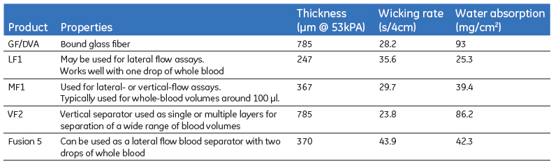 Technical properties of Blood separators