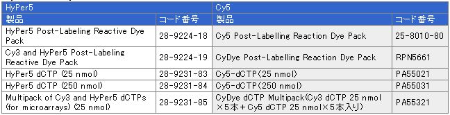 HyPer5製品・Cy5製品対応表 