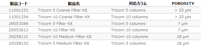 Tricorn™ Filter Kit一覧