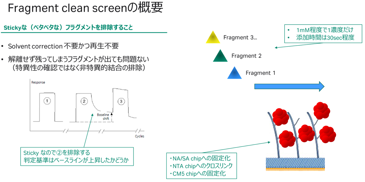 フラグメントにおける典型的なワークフロー