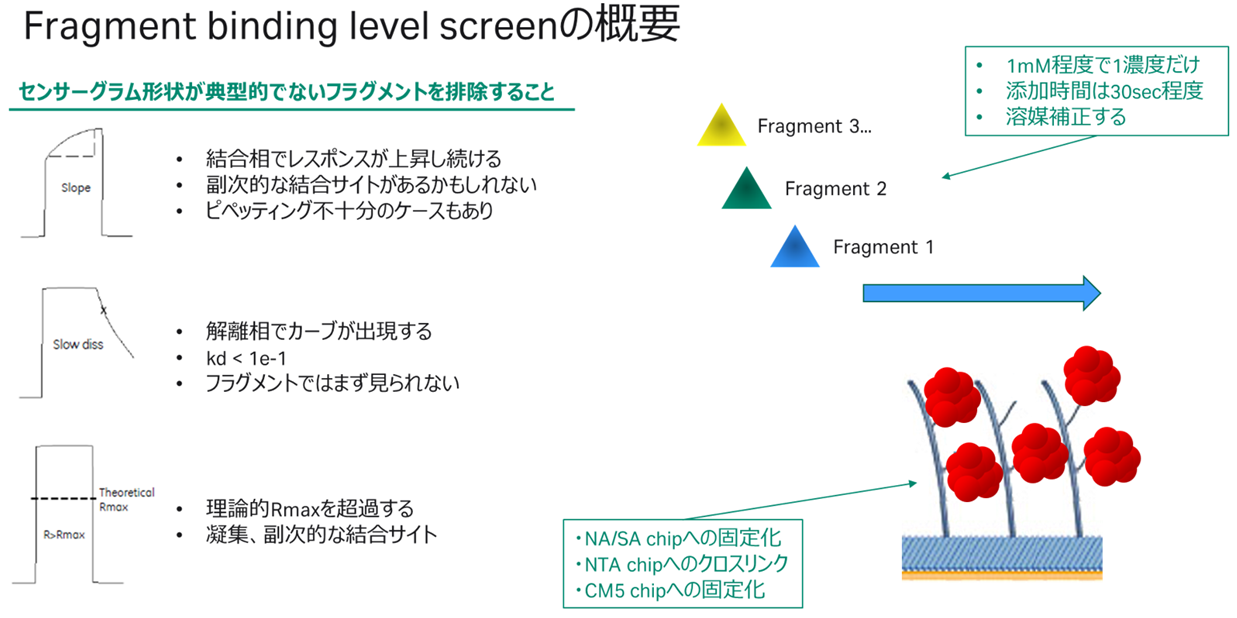 フラグメントにおける典型的なワークフロー