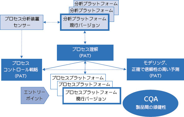 図：PATプロセスデザイン