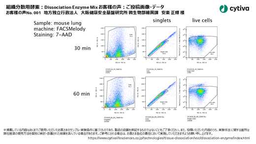 地方独立行政法人 大阪健康安全基盤研究所 微生物部細菌課 安楽 正輝 様 地方独立行政法人 大阪健康安全基盤研究所 微生物部細菌課 安楽 正輝 様