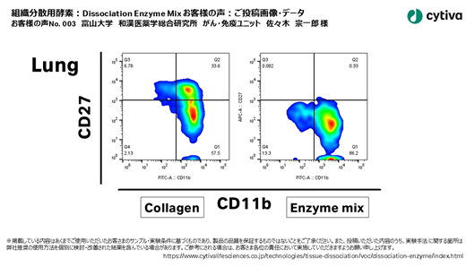 組織分散用酵素:Dissociation Enzyme Mix お客様の声 富山大学 和漢医薬学総合研究所 佐々木 宗一郎 様 組織分散用酵素:Dissociation Enzyme Mix お客様の声 富山大学 和漢医薬学総合研究所 佐々木 宗一郎 様