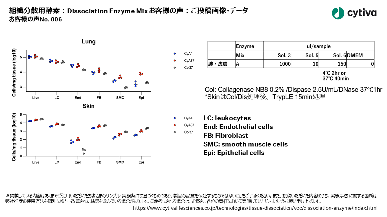組織分散用酵素：Dissociation Enzyme Mix お客様の声 No006