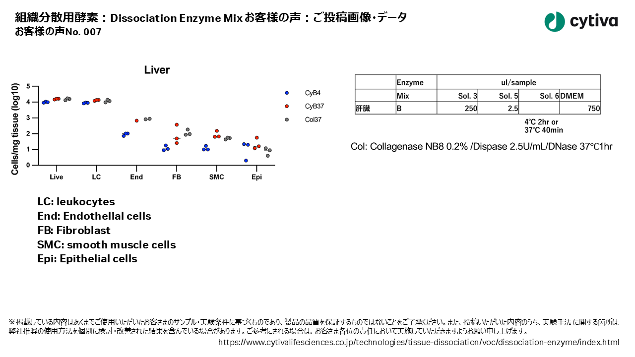 組織分散用酵素：Dissociation Enzyme Mix お客様の声 No007