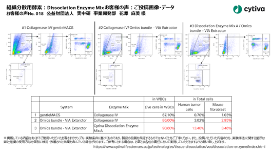 組織分散用酵素：Dissociation Enzyme Mix お客様の声 No018 公益財団法人実中研　事業開発部　花澤　麻美 様