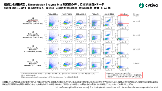 組織分散用酵素：Dissociation Enzyme Mix お客様の声 No019 公益財団法人実中研　先端医科学研究部・免疫研究室　片野　いくみ 様